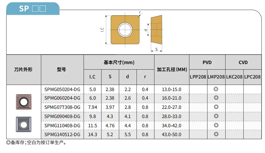 U Drilling insert product