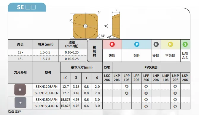 Milling inserts SEKN
