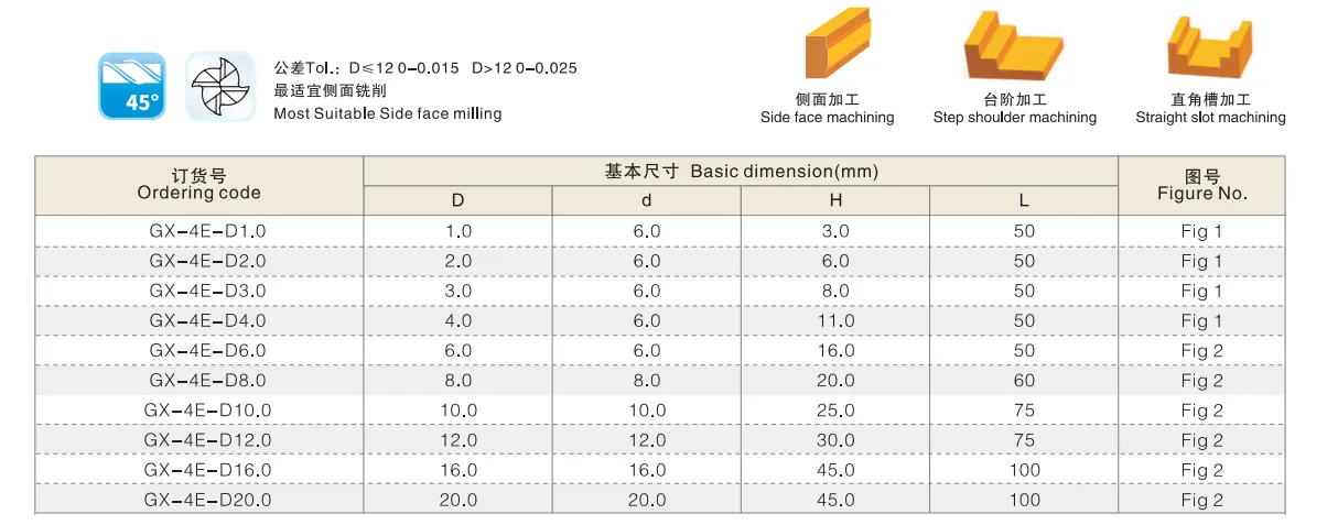 end mills product details