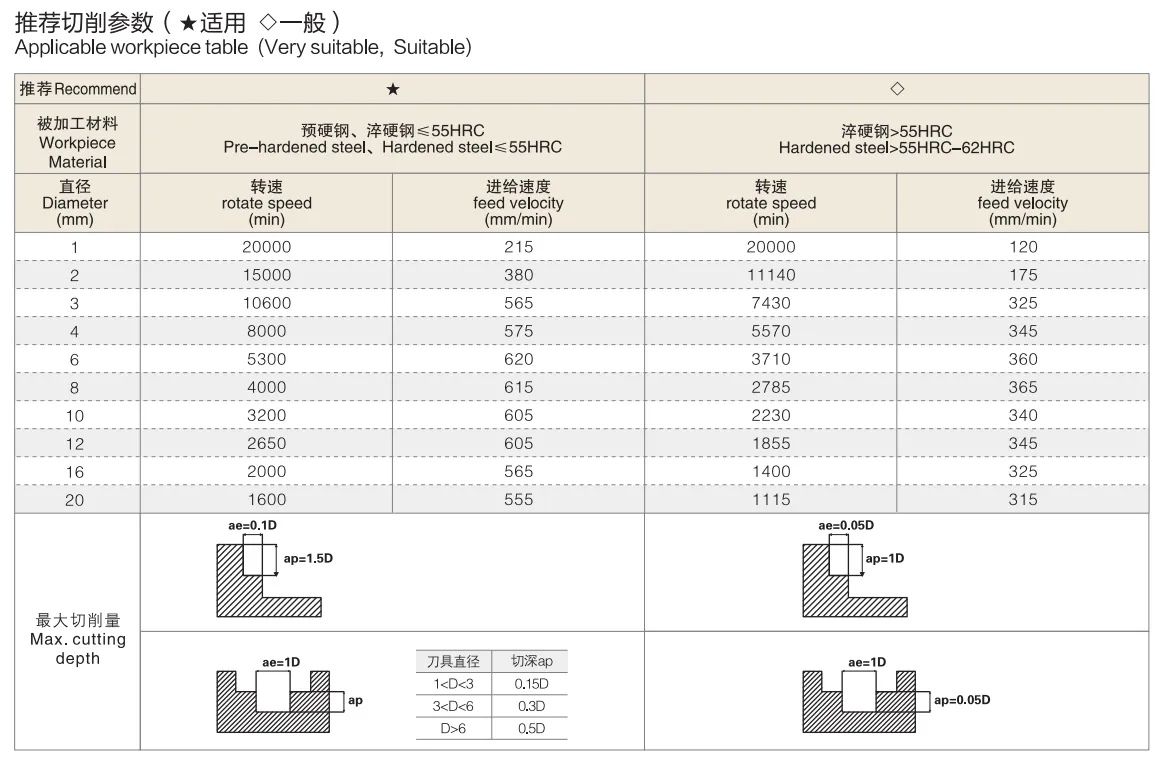 carbide end mills product details1