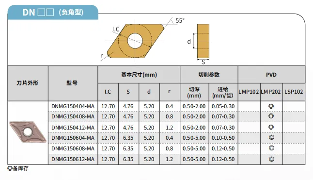 turning insert product